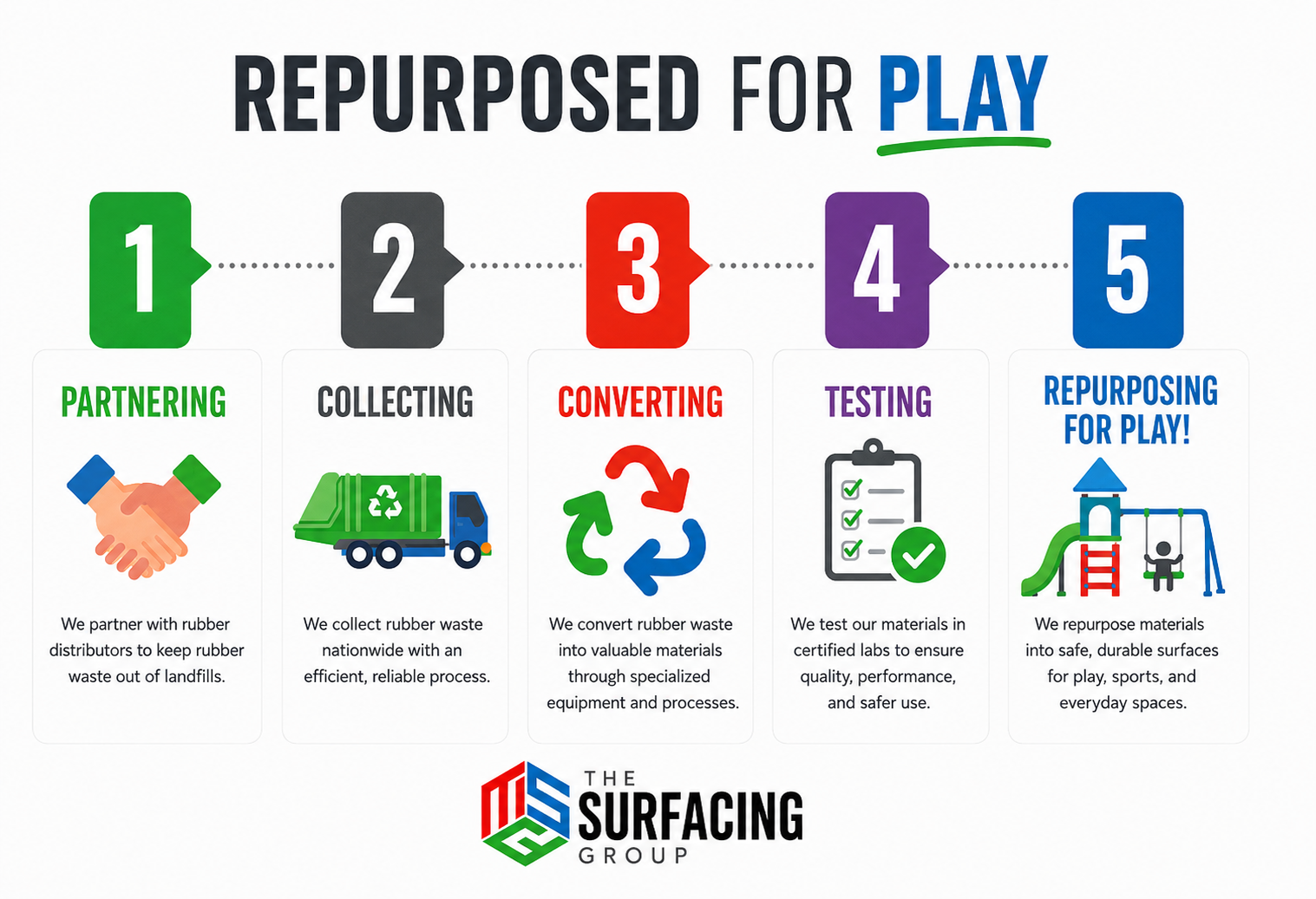 repurposed for play TSG web horizontal